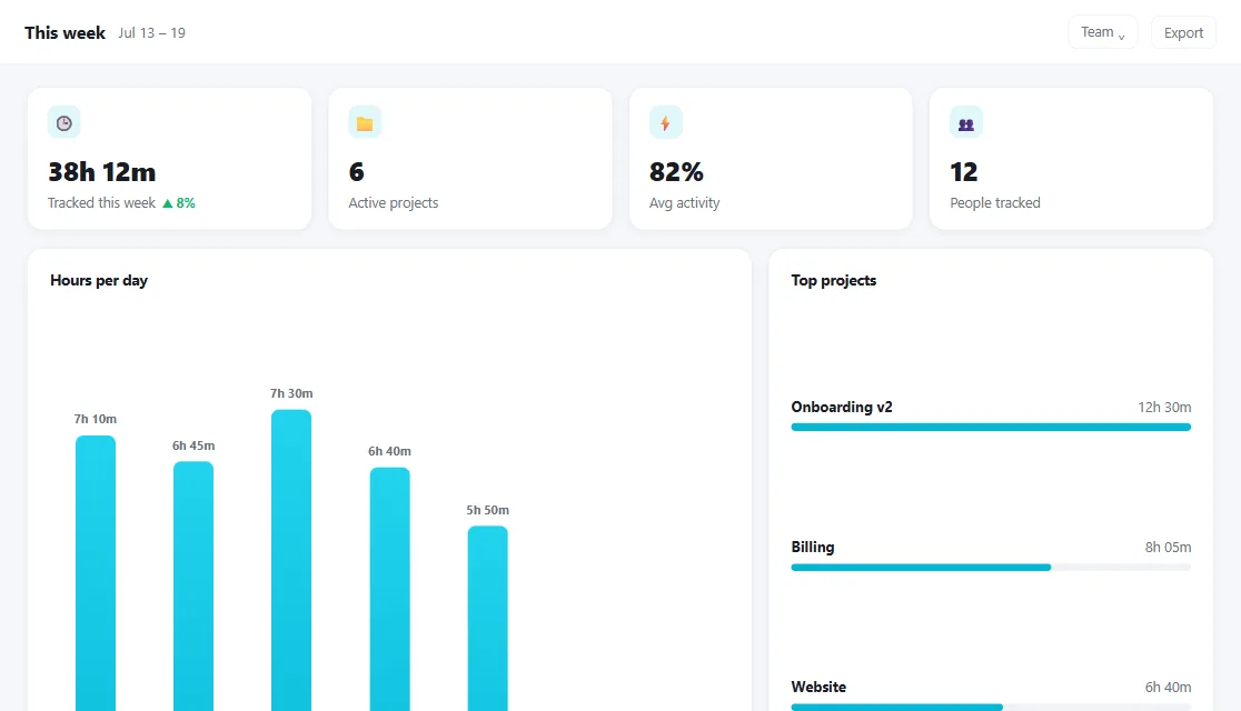 ViewSX workforce time and payroll interface with synthetic data